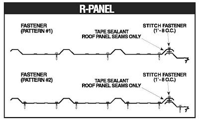 pbr panel locations